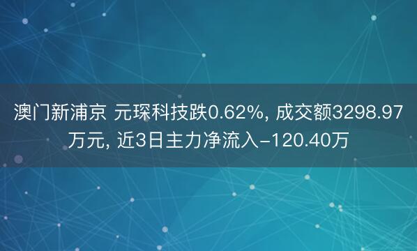 澳门新浦京 元琛科技跌0.62%, 成交额3298.97万元, 近3日主力净流入-120.40万