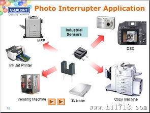 台湾亿光电子原装正品 ITR8104 红外线对射式光电开关热销解析